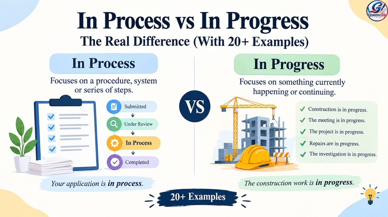In Process vs In Progress: The Real Difference With 20+ Examples