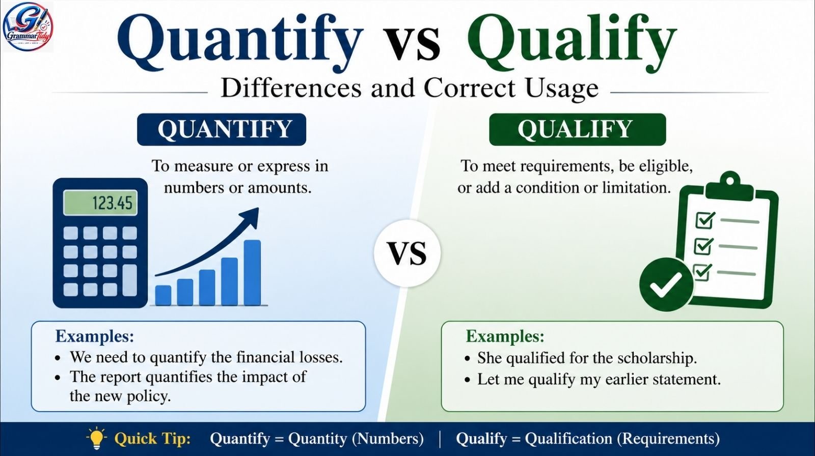 Quantify vs Qualify: Differences And Correct Usage what is the difference between quantify and qualify (1)
