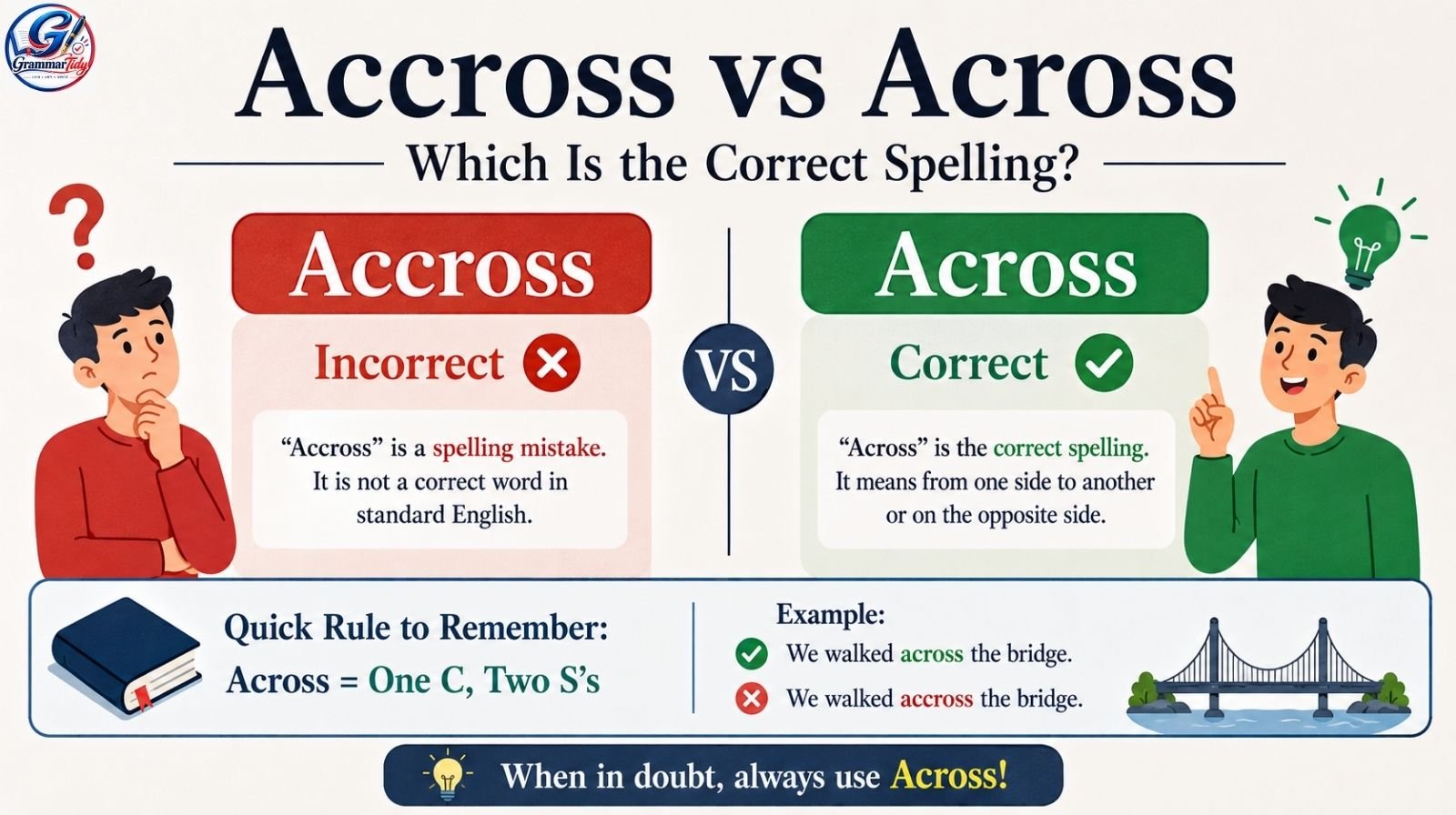 Accross vs Across: Which Is The Correct Spelling? Accross vs Across: Which Is The Correct Spelling?